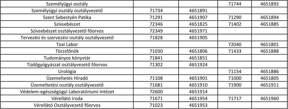 Tudományos könyvtár 71841 4651851 Tüdőgyógyászat osztályvezető főorvos 71302 4651924 Urológia 71154 4651886 Üzemeltetés Híradó 71108 4651901 71000 4651805 Üzemeltetési osztály