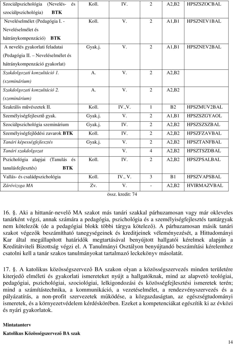 Neveléselmélet és hátránykompenzáció gyakorlat) Szakdolgozati konzultáció 1. A. V. 2 A2,B2 (szeminárium) Szakdolgozati konzultáció 2. A. V. 2 A2,B2 (szeminárium) Szakrális művészetek II. Koll. IV.,V.