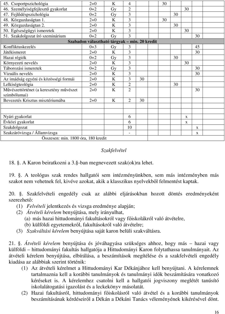 20 kredit Konfliktuskezelés 0+3 Gy 3 45 Játékismeret 2+0 K 3 30 Hazai régiók 0+2 Gy 3 30 Környezeti nevelés 2+0 K 3 30 Táborozási ismeretek 0+2 Gy 3 30 Vizuális nevelés 2+0 K 3 30 Az imádság egyéni