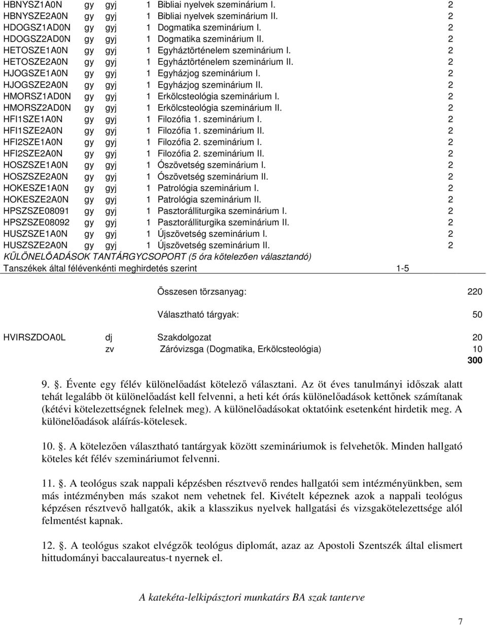 2 HJOGSZE1A0N gy gyj 1 Egyházjog szeminárium I. 2 HJOGSZE2A0N gy gyj 1 Egyházjog szeminárium II. 2 HMORSZ1AD0N gy gyj 1 Erkölcsteológia szeminárium I.