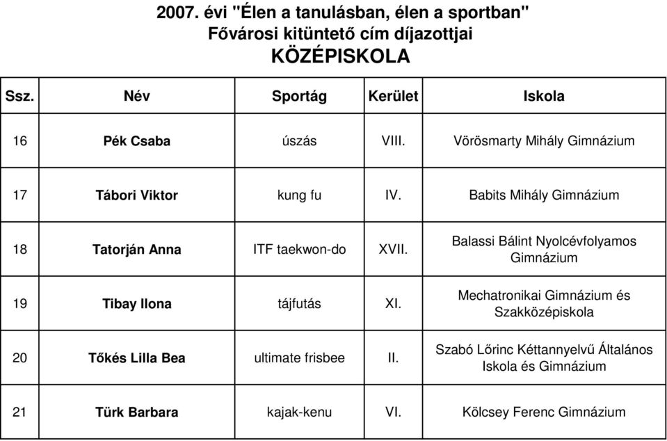 20 Tıkés Lilla Bea ultimate frisbee II.