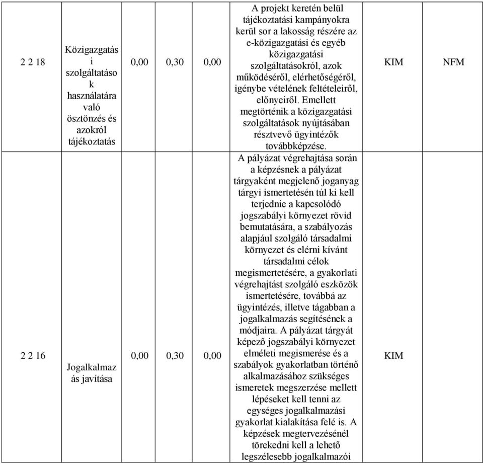 Emellett megtörténik a közigazgatási szolgáltatások nyújtásában résztvevő ügyintézők továbbképzése.