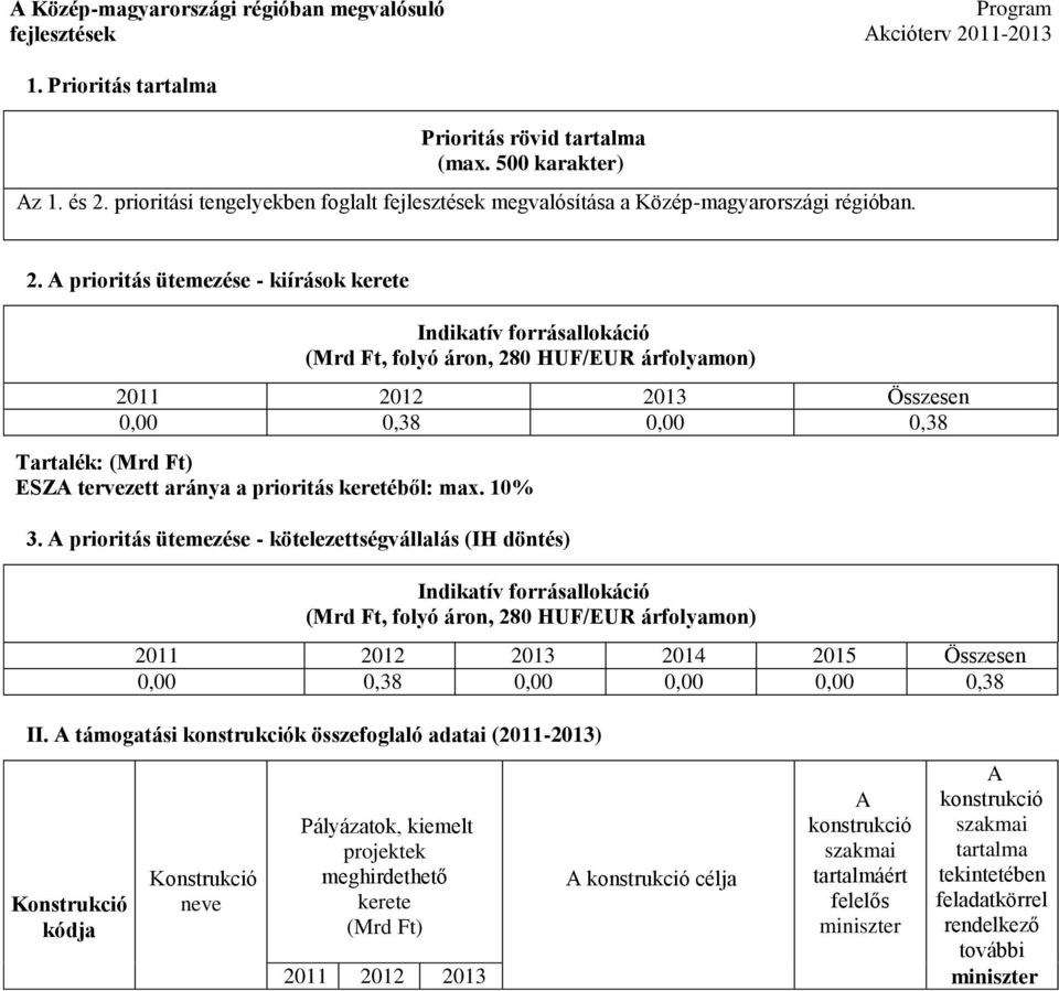 A prioritás ütemezése - kiírások kerete Indikatív forrásallokáció (Mrd Ft, folyó áron, 280 HUF/EUR árfolyamon) 2011 2012 2013 Összesen 0,00 0,38 0,00 0,38 Tartalék: (Mrd Ft) ESZA tervezett aránya a
