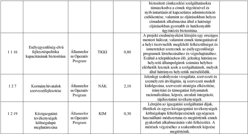 a hatósági eljárásokban gyorsabb és hatékonyabb ügyintézés biztosítása.