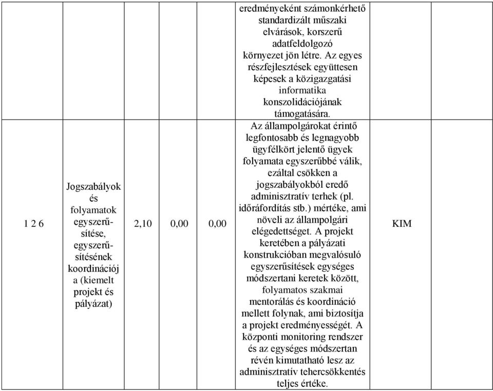 Az állampolgárokat érintő legfontosabb és legnagyobb ügyfélkört jelentő ügyek folyamata egyszerűbbé válik, ezáltal csökken a jogszabályokból eredő adminisztratív terhek (pl. időráfordítás stb.