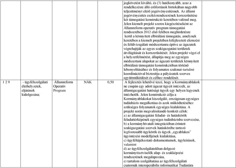 Jelen kiemelt projekt szoros kiegészítéseként az operatív program támogatási rendszerében 2012 első felében meghirdetésre kerül a könnyített elbírálású támogatás, amelynek keretében a kiemelt