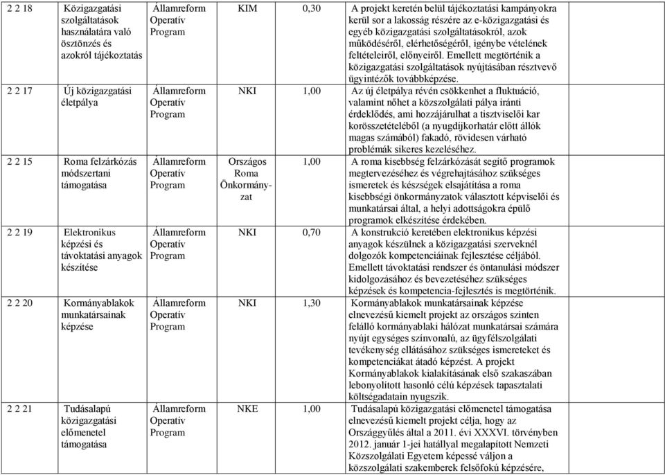 lakosság részére az e-közigazgatási és egyéb közigazgatási szolgáltatásokról, azok működéséről, elérhetőségéről, igénybe vételének feltételeiről, előnyeiről.