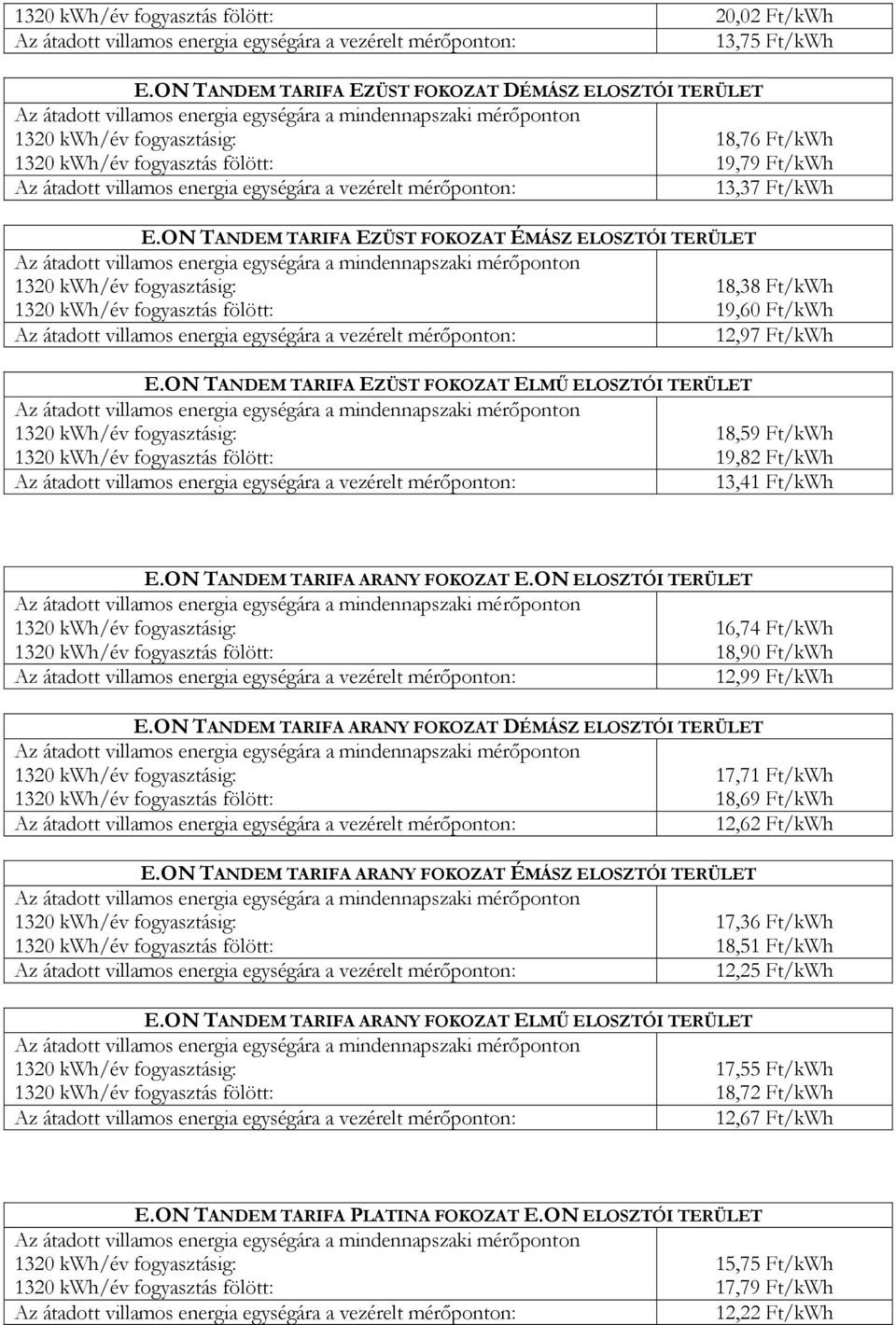 ON TANDEM TARIFA ARANY FOKOZAT E.ON ELOSZTÓI TERÜLET 16,74 Ft/kWh 18,90 Ft/kWh 12,99 Ft/kWh E.ON TANDEM TARIFA ARANY FOKOZAT DÉMÁSZ ELOSZTÓI TERÜLET 17,71 Ft/kWh 18,69 Ft/kWh 12,62 Ft/kWh E.
