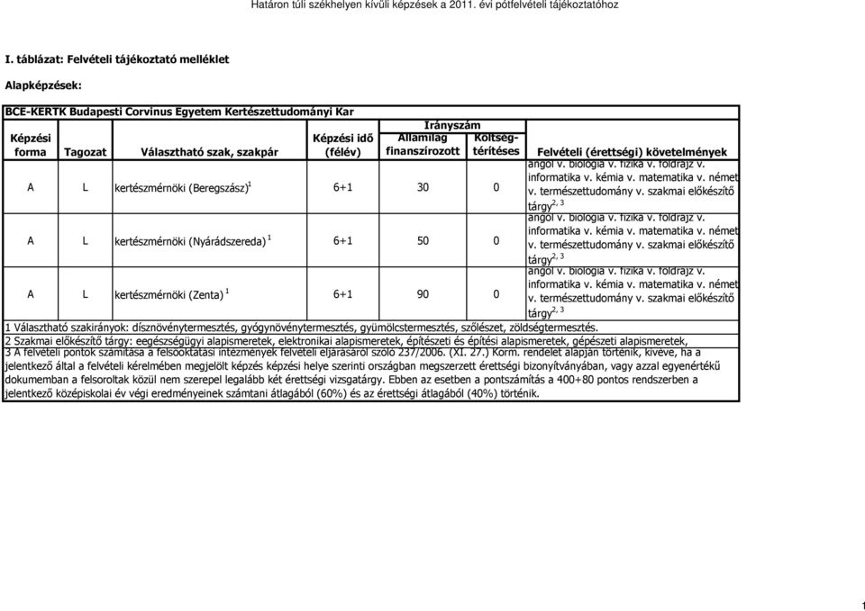 biológia v. fizika v. földrajz v. informatika v. kémia v. matematika v. német v. természettudomány v.