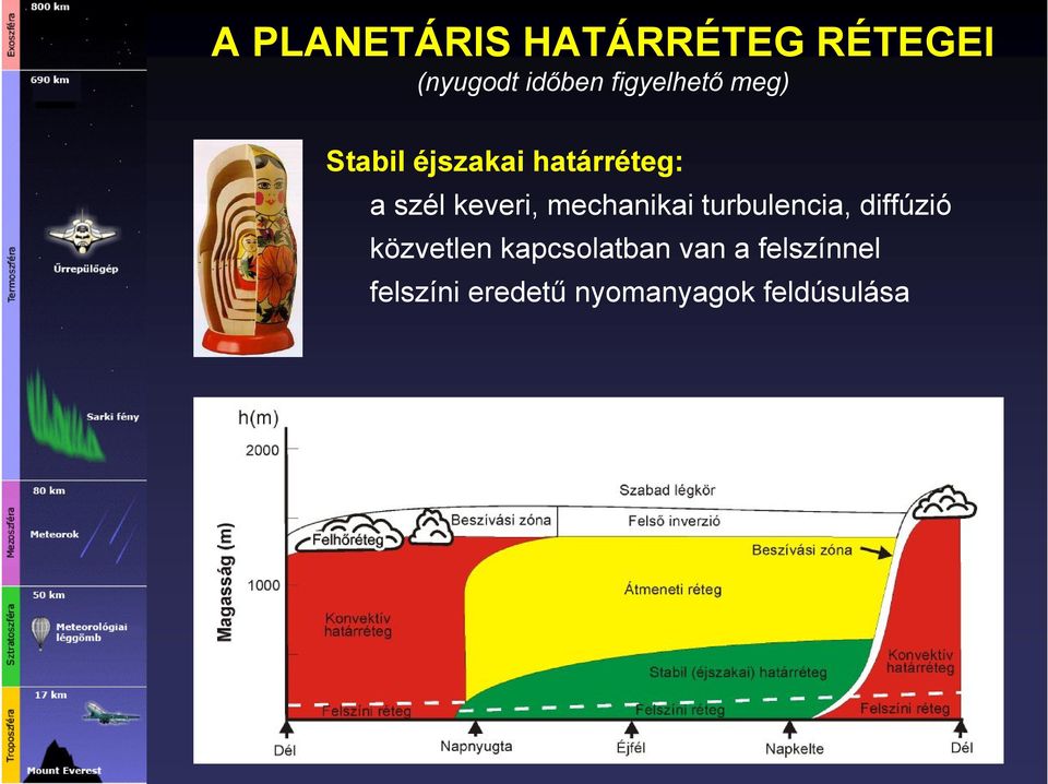 keveri, mechanikai turbulencia, diffúzió közvetlen