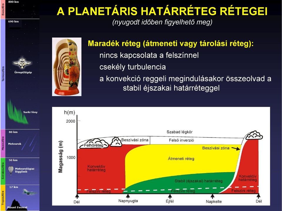 kapcsolata a felszínnel csekély turbulencia a konvekció