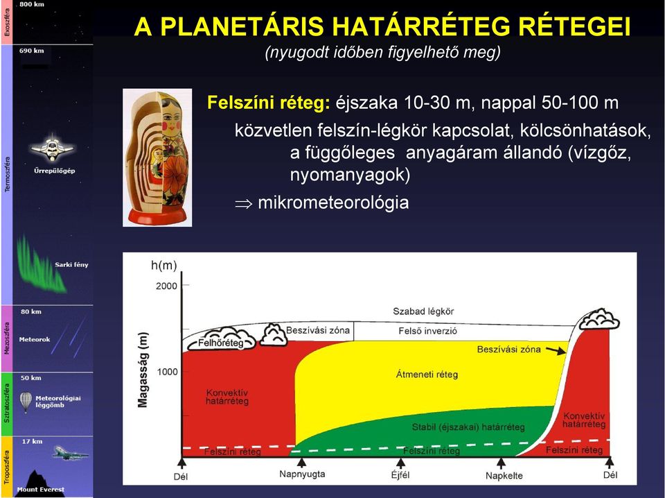 közvetlen felszín-légkör kapcsolat, kölcsönhatások, a