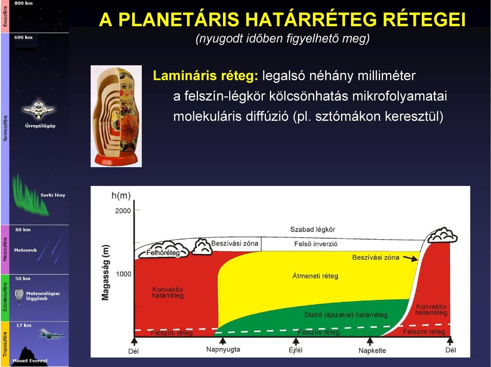 milliméter a felszín-légkör kölcsönhatás