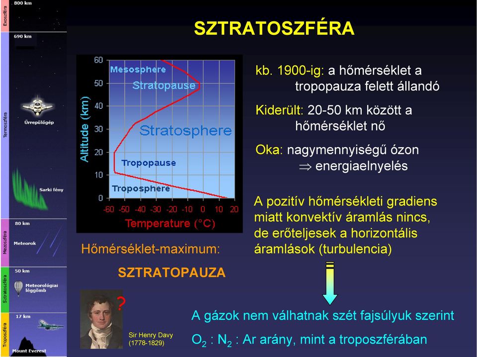 nagymennyiségű ózon energiaelnyelés Hőmérséklet-maximum: SZTRATOPAUZA A pozitív hőmérsékleti gradiens