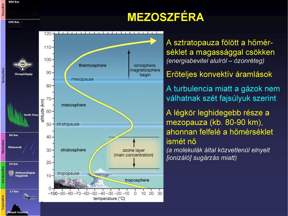 válhatnak szét fajsúlyuk szerint A légkör leghidegebb része a mezopauza (kb.