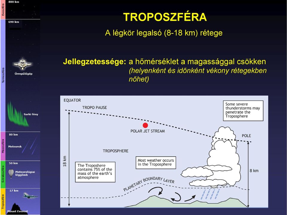 magassággal csökken (helyenként és