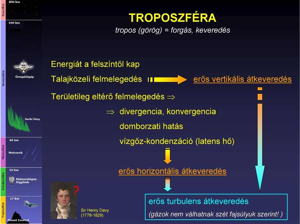 konvergencia domborzati hatás vízgőz-kondenzáció (latens hő) erős horizontális átkeveredés?