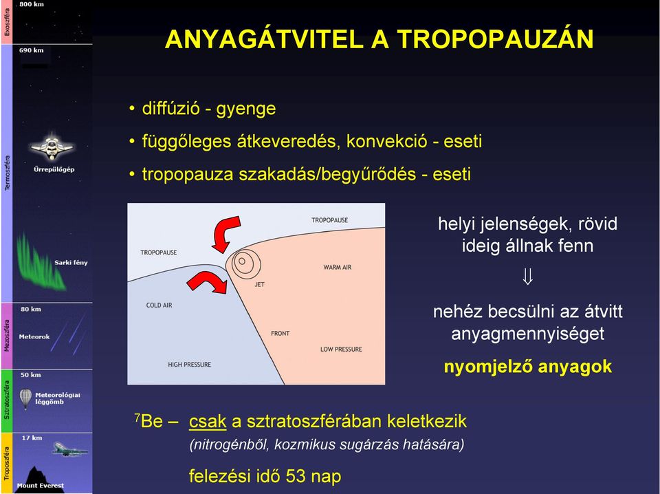 fenn nehéz becsülni az átvitt anyagmennyiséget nyomjelző anyagok 7 Be csak a