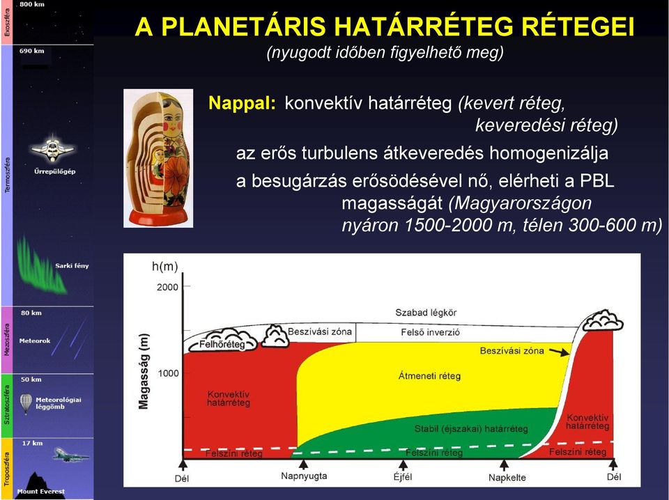 turbulens átkeveredés homogenizálja a besugárzás erősödésével nő,