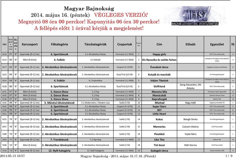 1 Akrobtiku Rocky Formáció (11 főtől) 1 Hppy girl SZTC Tánczkoztály 12 8:13 02 "B" Mini (5-8 év) 4. Folklór 4.