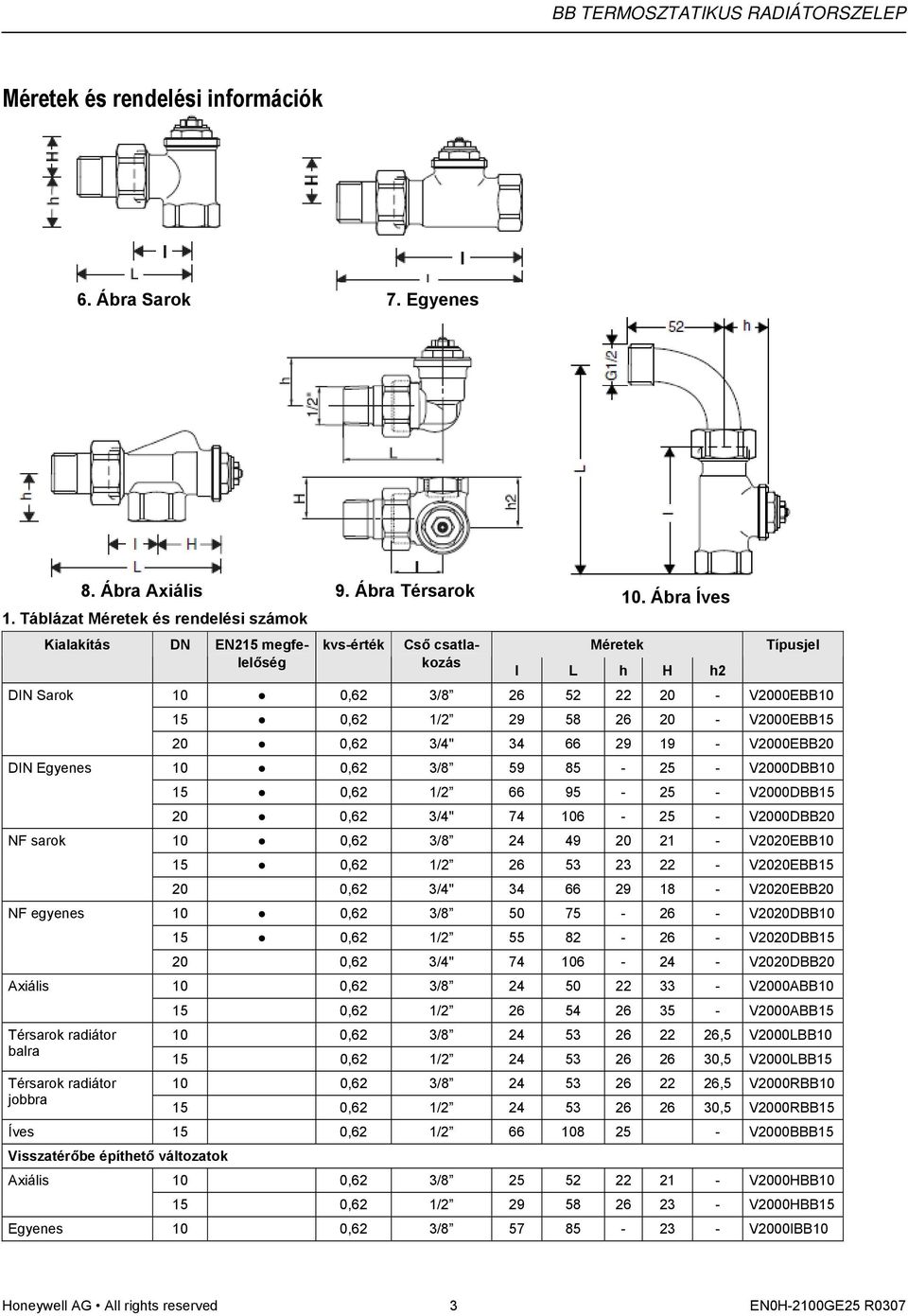 - V2000EBB15 20 0,62 3/4" 34 66 29 19 - V2000EBB20 DIN Egyenes 10 0,62 3/8 59 85-25 - V2000DBB10 15 0,62 1/2 66 95-25 - V2000DBB15 20 0,62 3/4" 74 106-25 - V2000DBB20 NF sarok 10 0,62 3/8 24 49 20 21