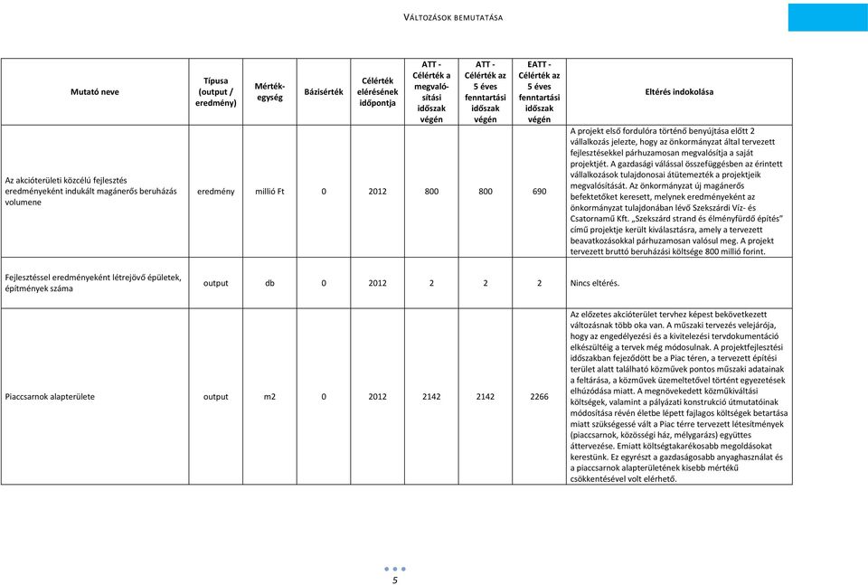 párhuzamosan megvalósítja a saját projektjét. A gazdasági válással összefüggésben az érintett vállalkozások tulajdonosai átütemezték a projektjeik megvalósítását.