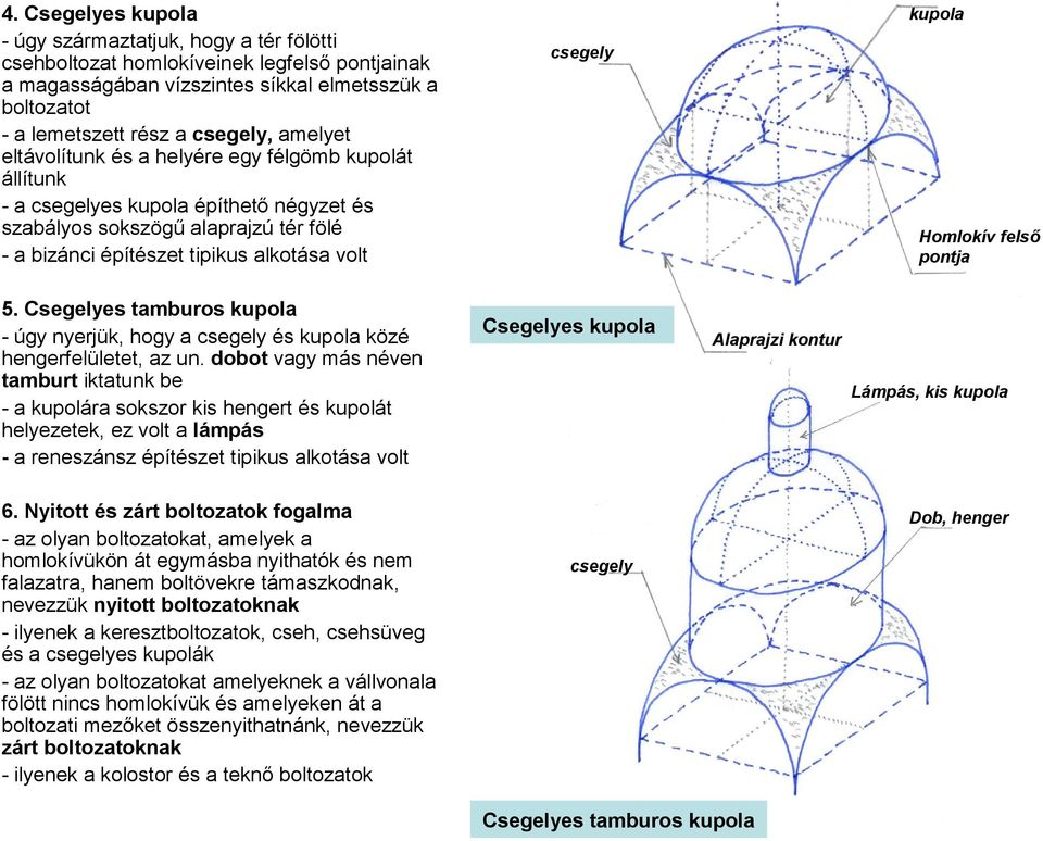 Csegelyes Tamburos Kupola épület