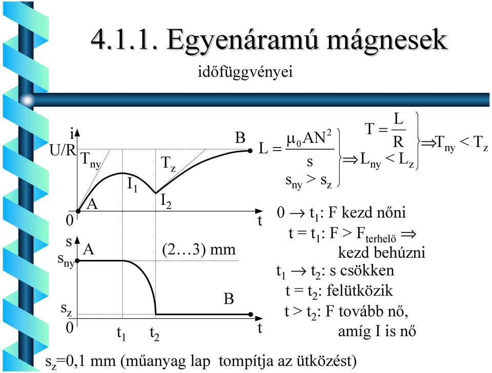 F > F terhelő kezd behúzn t 1 t : s csökken t t : felütközk t > t : F