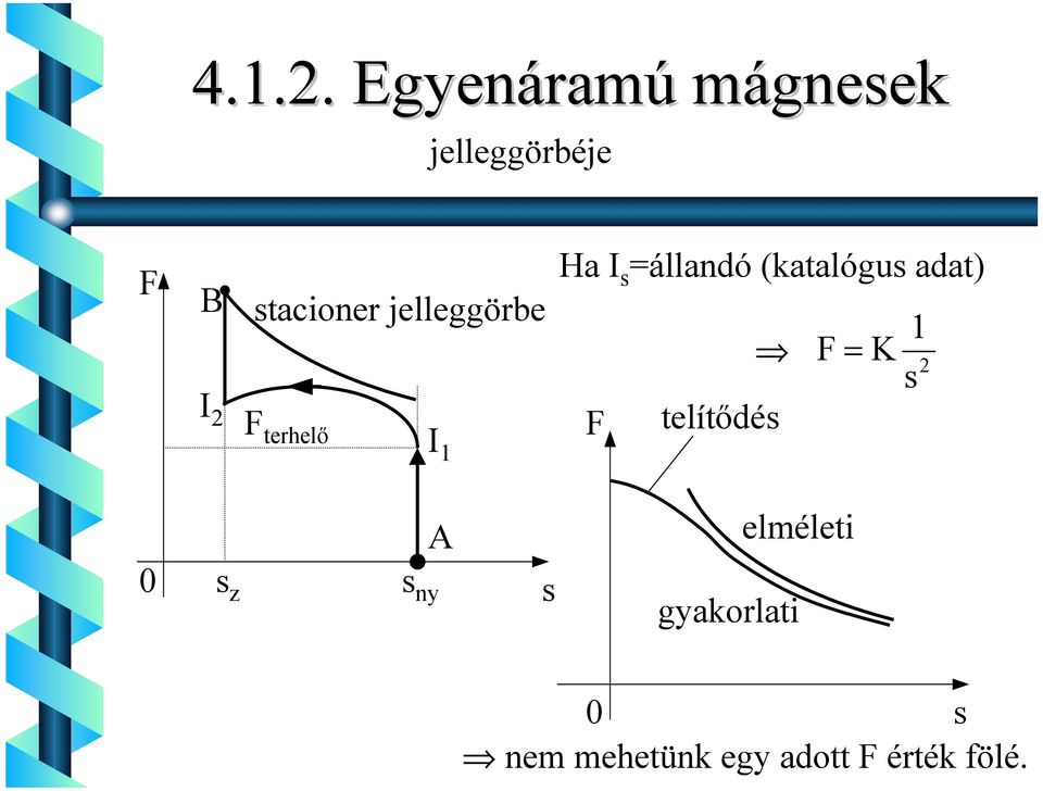 adat) I F terhelő I F telítődés 1 F K 1 s s z s ny