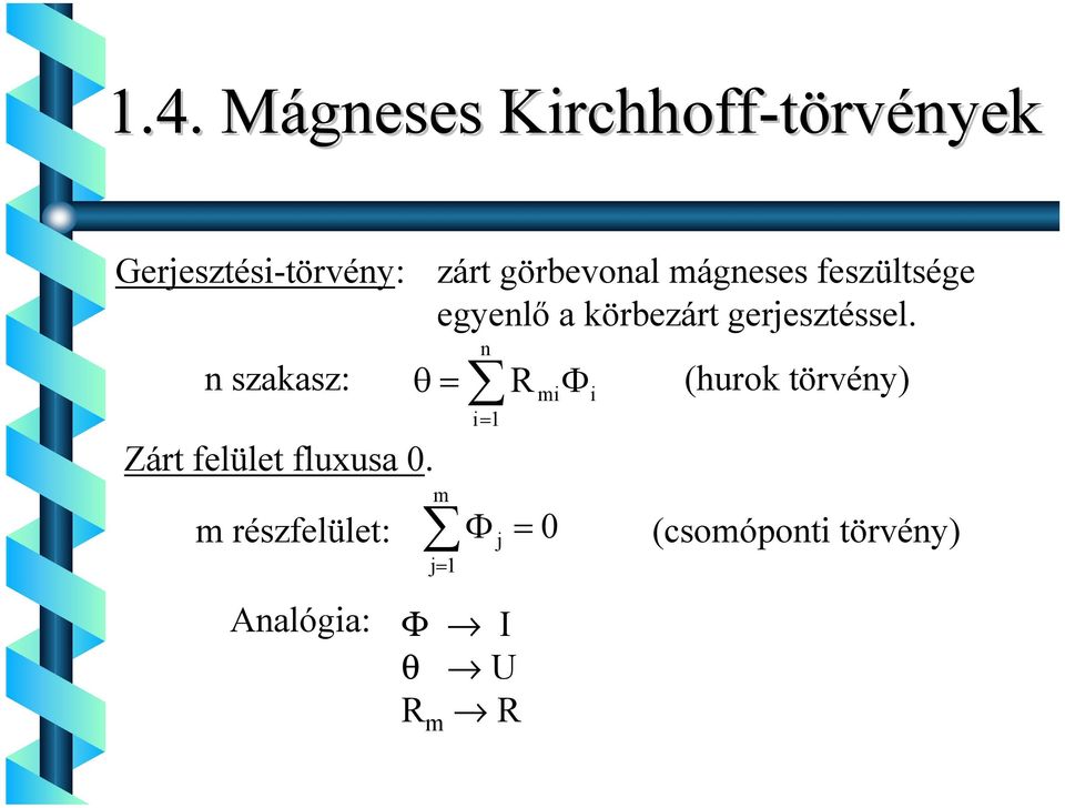 gerjesztéssel. n szakasz: Zárt felület fluxusa.