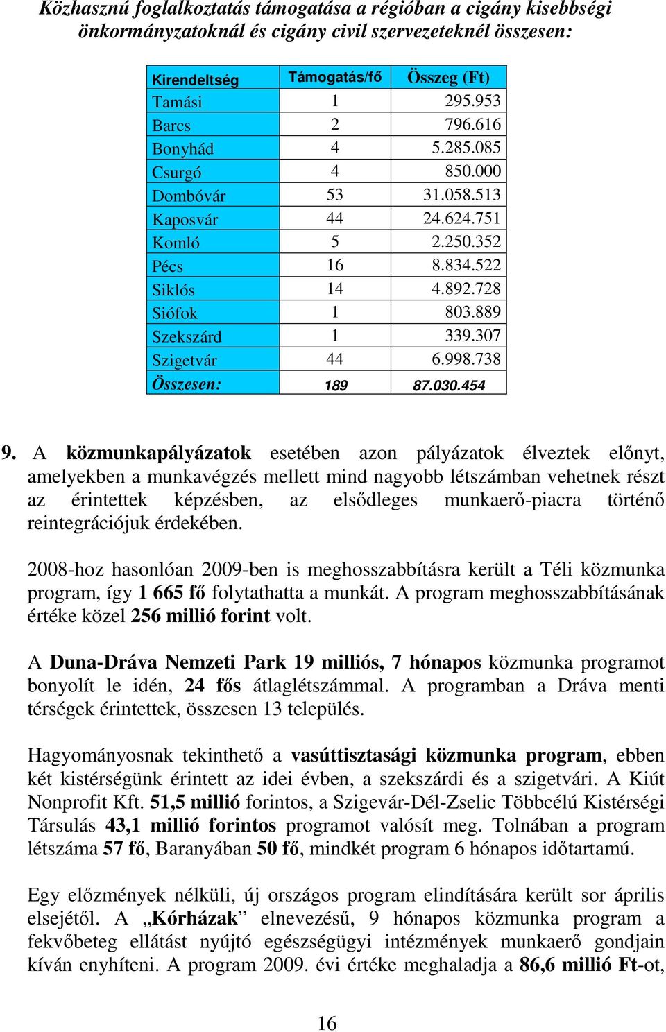 738 Összesen: 189 87.030.454 9.