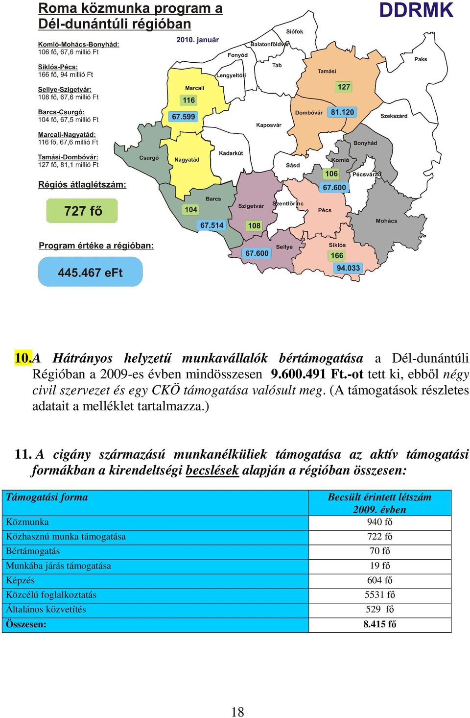 A cigány származású munkanélküliek támogatása az aktív támogatási formákban a kirendeltségi becslések alapján a régióban összesen: Támogatási forma Közmunka
