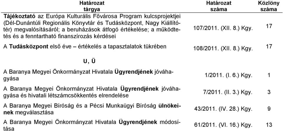 A Tudásközpont első éve értékelés a tapasztalatok tükrében 108/2011. (XII. 8.) Kgy.