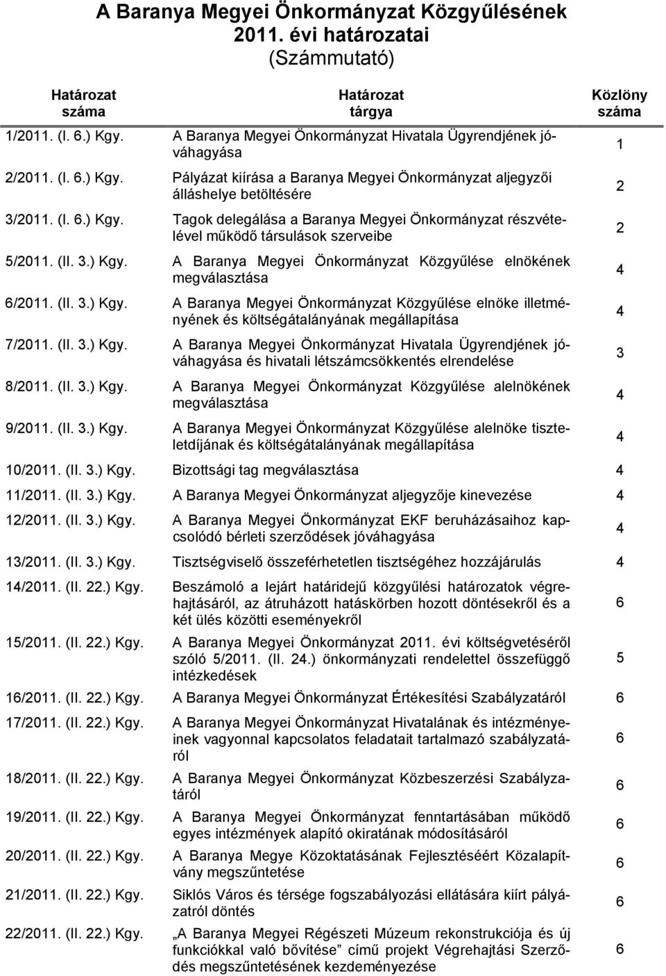 (II. 3.) Kgy. A Baranya Megyei Önkormányzat Hivatala Ügyrendjének jóváhagyása és hivatali létszámcsökkentés elrendelése 8/2011. (II. 3.) Kgy. A Baranya Megyei Önkormányzat Közgyűlése alelnökének megválasztása /2011.