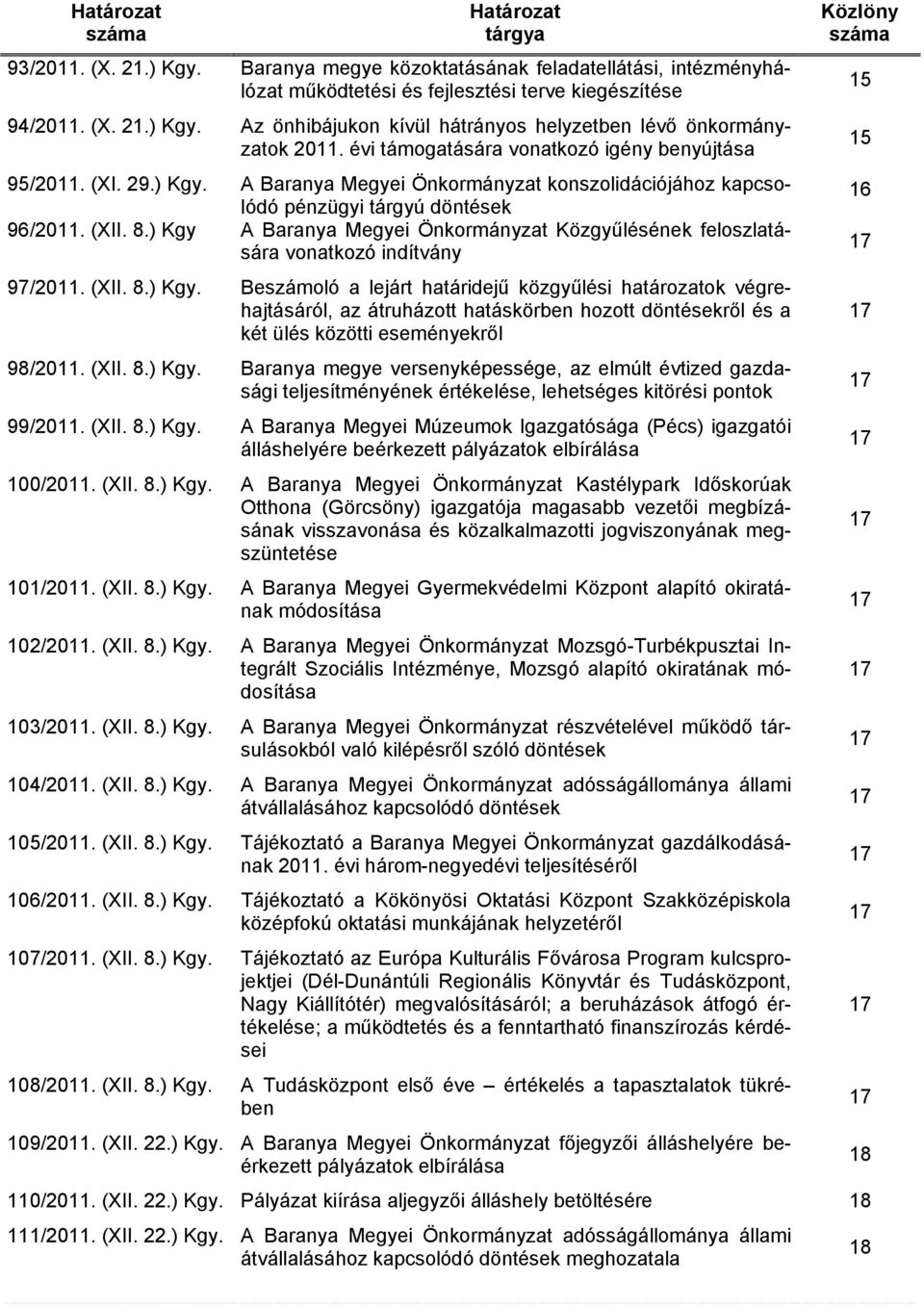 ) Kgy A Baranya Megyei Önkormányzat Közgyűlésének feloszlatására vonatkozó indítvány /2011. (XII. 8.) Kgy. az átruházott hatáskörben hozott döntésekről és a két ülés közötti 8/2011. (XII. 8.) Kgy. Baranya megye versenyképessége, az elmúlt évtized gazdasági teljesítményének értékelése, lehetséges kitörési pontok /2011.