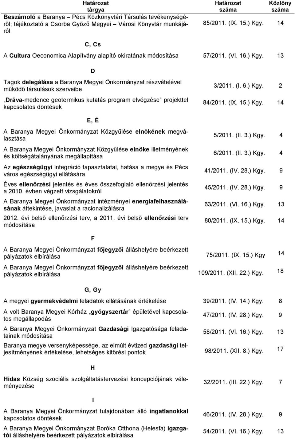 D Tagok delegálása a Baranya Megyei Önkormányzat részvételével működő társulások szerveibe Dráva-medence geotermikus kutatás program elvégzése projekttel kapcsolatos döntések 3/2011. (I..) Kgy.