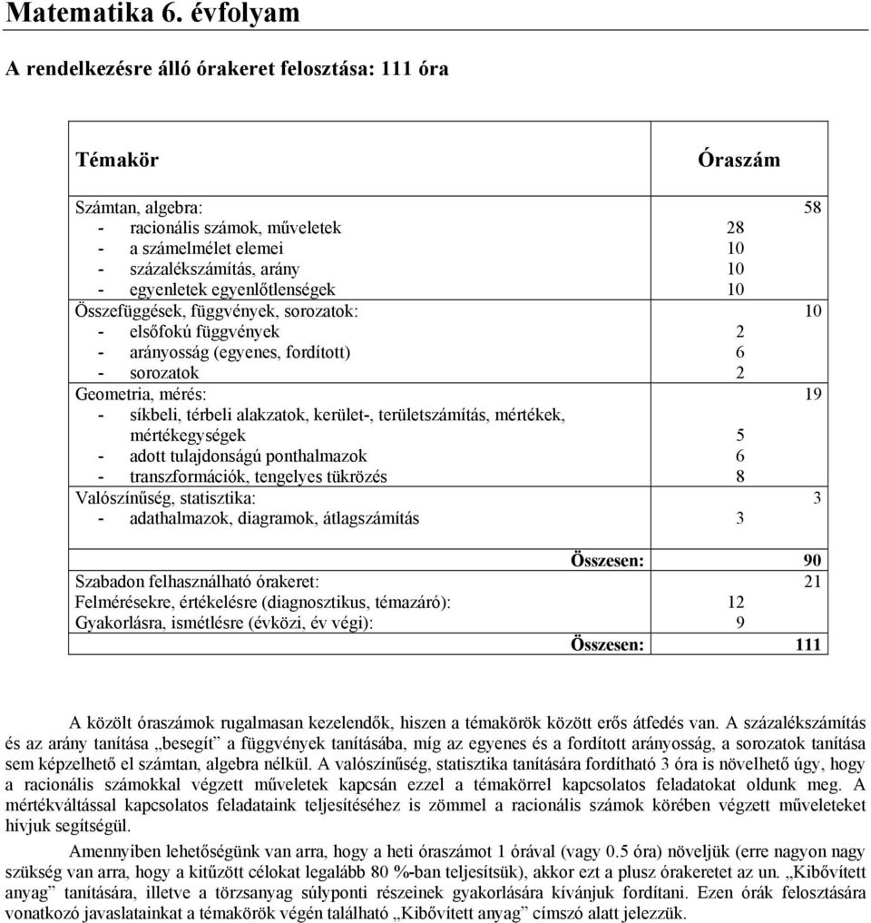 Összefüggések, függvények, sorozatok: - elsőfokú függvények - arányosság (egyenes, fordított) - sorozatok Geometria, mérés: - síkbeli, térbeli alakzatok, kerület-, területszámítás, mértékek,