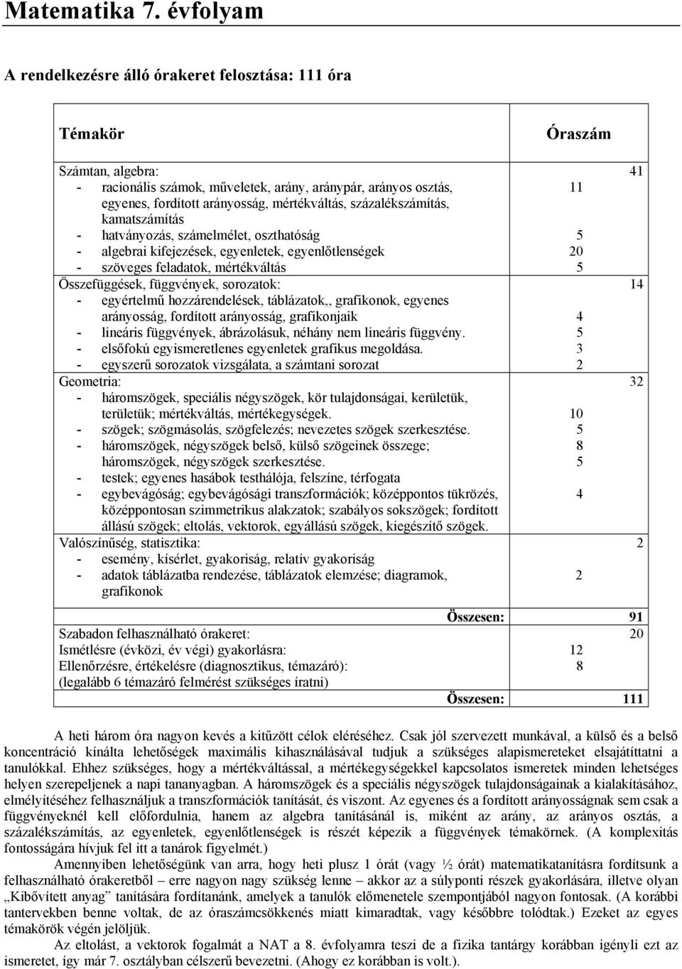 mértékváltás, százalékszámítás, kamatszámítás - hatványozás, számelmélet, oszthatóság - algebrai kifejezések, egyenletek, egyenlőtlenségek - szöveges feladatok, mértékváltás Összefüggések,