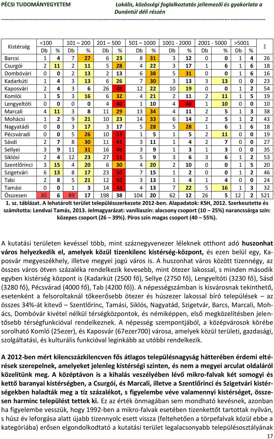 10 4 40 1 10 0 0 10 Marcali 4 11 3 8 11 29 13 34 4 11 2 5 1 3 38 Mohácsi 1 2 9 21 10 23 14 33 6 14 2 5 1 2 43 Nagyatádi 0 0 3 17 3 17 5 28 5 28 1 6 1 6 18 Pécsváradi 0 0 5 26 10 53 1 5 1 5 2 11 0 0
