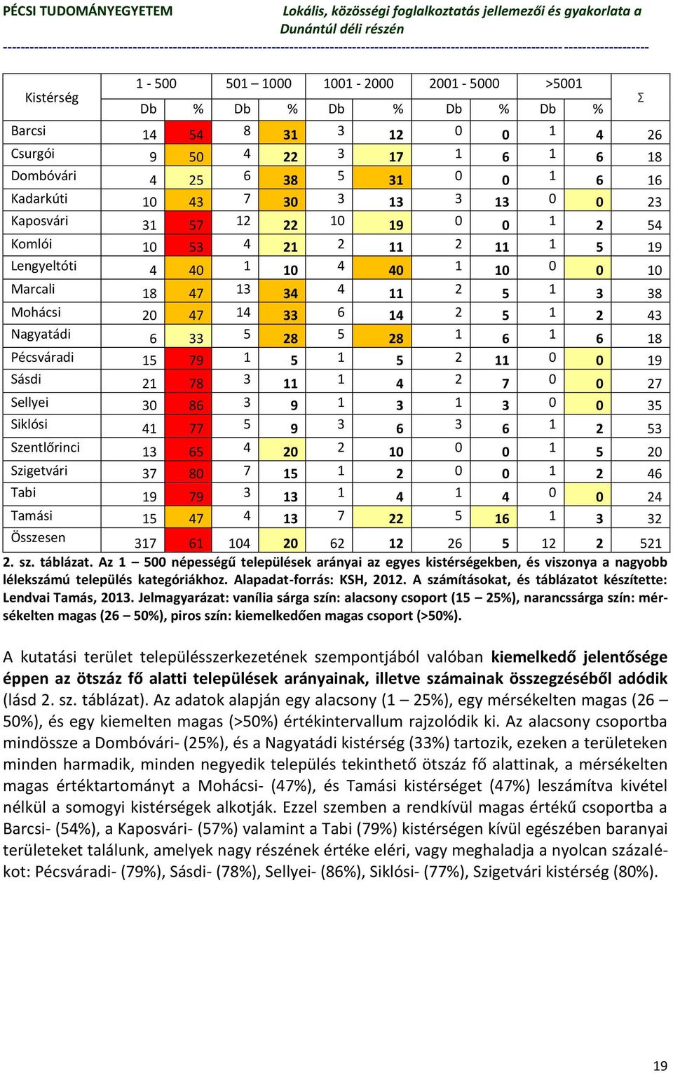 2 43 Nagyatádi 6 33 5 28 5 28 1 6 1 6 18 Pécsváradi 15 79 1 5 1 5 2 11 0 0 19 Sásdi 21 78 3 11 1 4 2 7 0 0 27 Sellyei 30 86 3 9 1 3 1 3 0 0 35 Siklósi 41 77 5 9 3 6 3 6 1 2 53 Szentlőrinci 13 65 4 20