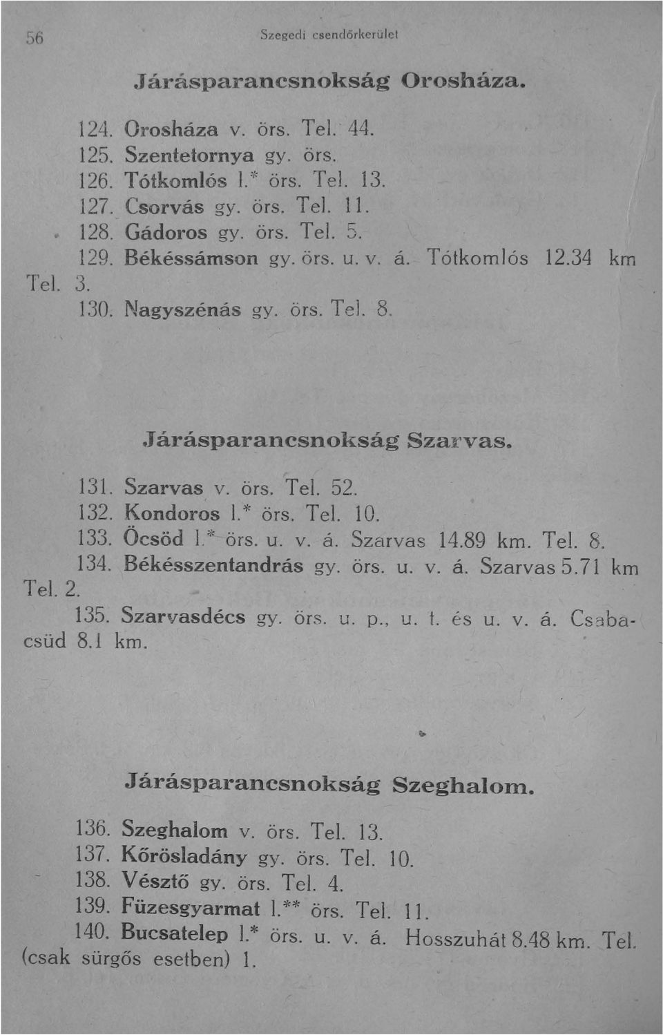 133. Öcsöd 1.* örs. u. v. á. Szarvas 14.89 km. Tel. 8. 134. Békésszentandrás gy. örs. u. v. á. Szarvas b.71 km Tel. 2. 135. Szarvasdécs gy. örs. u. p., u. t. és u. v. á. CS3bacsüd 8.1 km. ~ Járásparancsnokság Szeghalom.