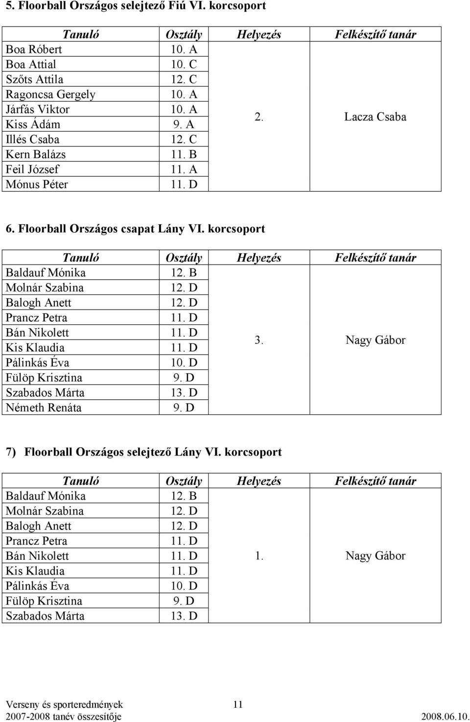 korcsoport Baldauf Mónika Molnár Szabina Balogh Anett Prancz Petra Bán Nikolett Kis Klaudia 3. Nagy Gábor Pálinkás Éva 10. D Fülöp Krisztina 9.