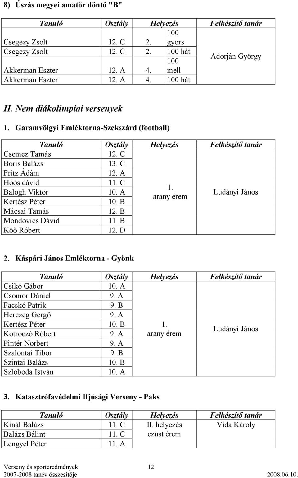 Balogh Viktor arany érem Kertész Péter Ludányi János Mácsai Tamás Mondovics Dávid 11. B Köő Róbert 2.