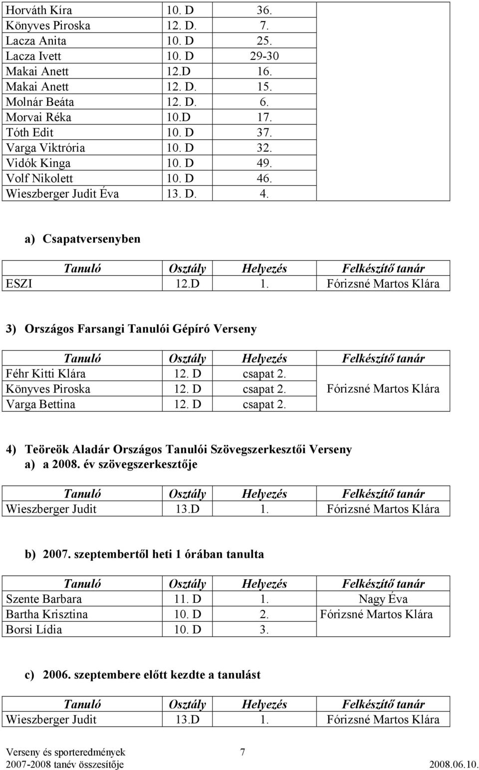 Fórizsné Martos Klára 3) Országos Farsangi Tanulói Gépíró Verseny Féhr Kitti Klára csapat 2. Könyves Piroska csapat 2. Fórizsné Martos Klára Varga Bettina csapat 2.