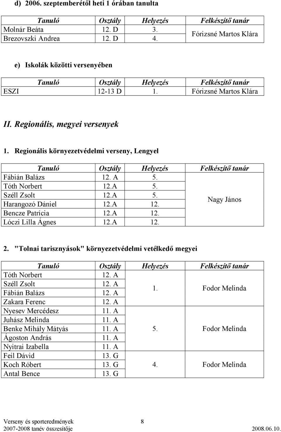 A 12. Nagy János Bencze Patrícia 12.A 12. Lóczi Lilla Ágnes 12.A 12. 2. "Tolnai tarisznyások" környezetvédelmi vetélkedő megyei Tóth Norbert Széll Zsolt Fábián Balázs 1.