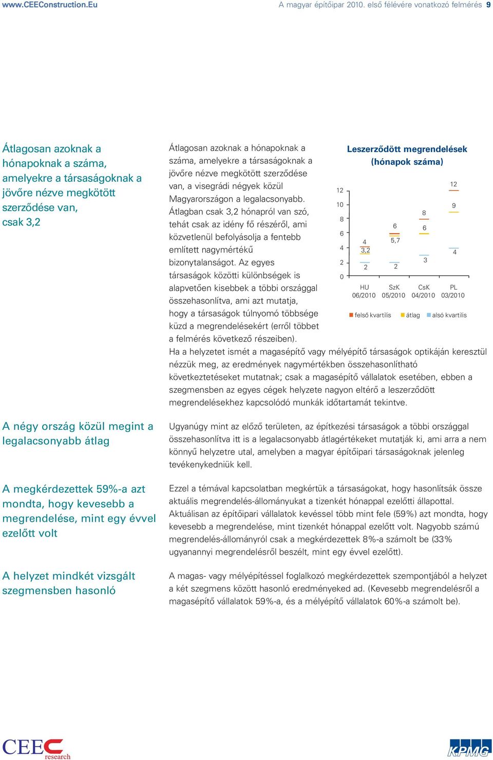 átlag A megkérdezettek 59%-a azt mondta, hogy kevesebb a megrendelése, mint egy évvel ezelőtt volt A helyzet mindkét vizsgált szegmensben hasonló Átlagosan azoknak a hónapoknak a száma, amelyekre a