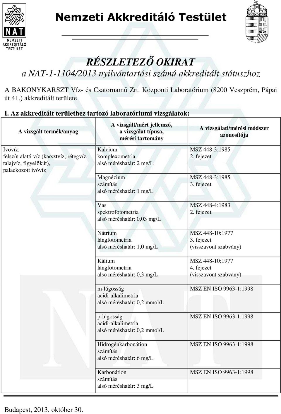 Az akkreditált területhez tartozó laboratóriumi vizsgálatok: Ivóvíz, felszín alatti víz (karsztvíz, rétegvíz, talajvíz, figyelőkút), palackozott ivóvíz Kalcium komplexometria alsó méréshatár: 2 mg/l