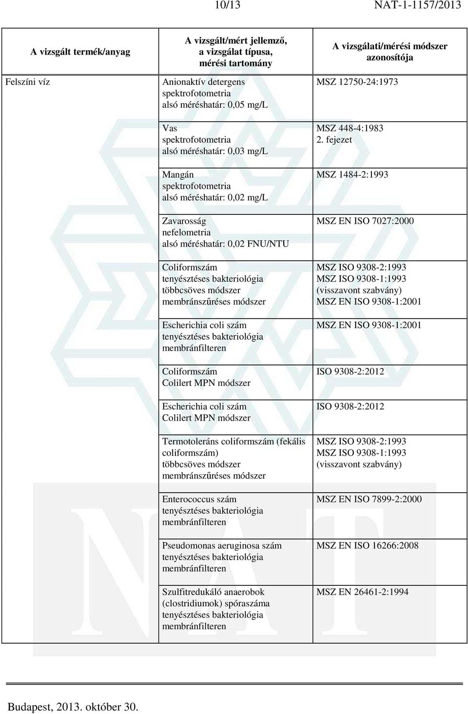 Enterococcus szám Pseudomonas aeruginosa szám Szulfitredukáló anaerobok (clostridiumok) spóraszáma MSZ 12750-24:1973 MSZ 448-4:1983 MSZ 1484-2:1993 MSZ EN ISO 7027:2000 MSZ ISO 9308-2:1993 MSZ