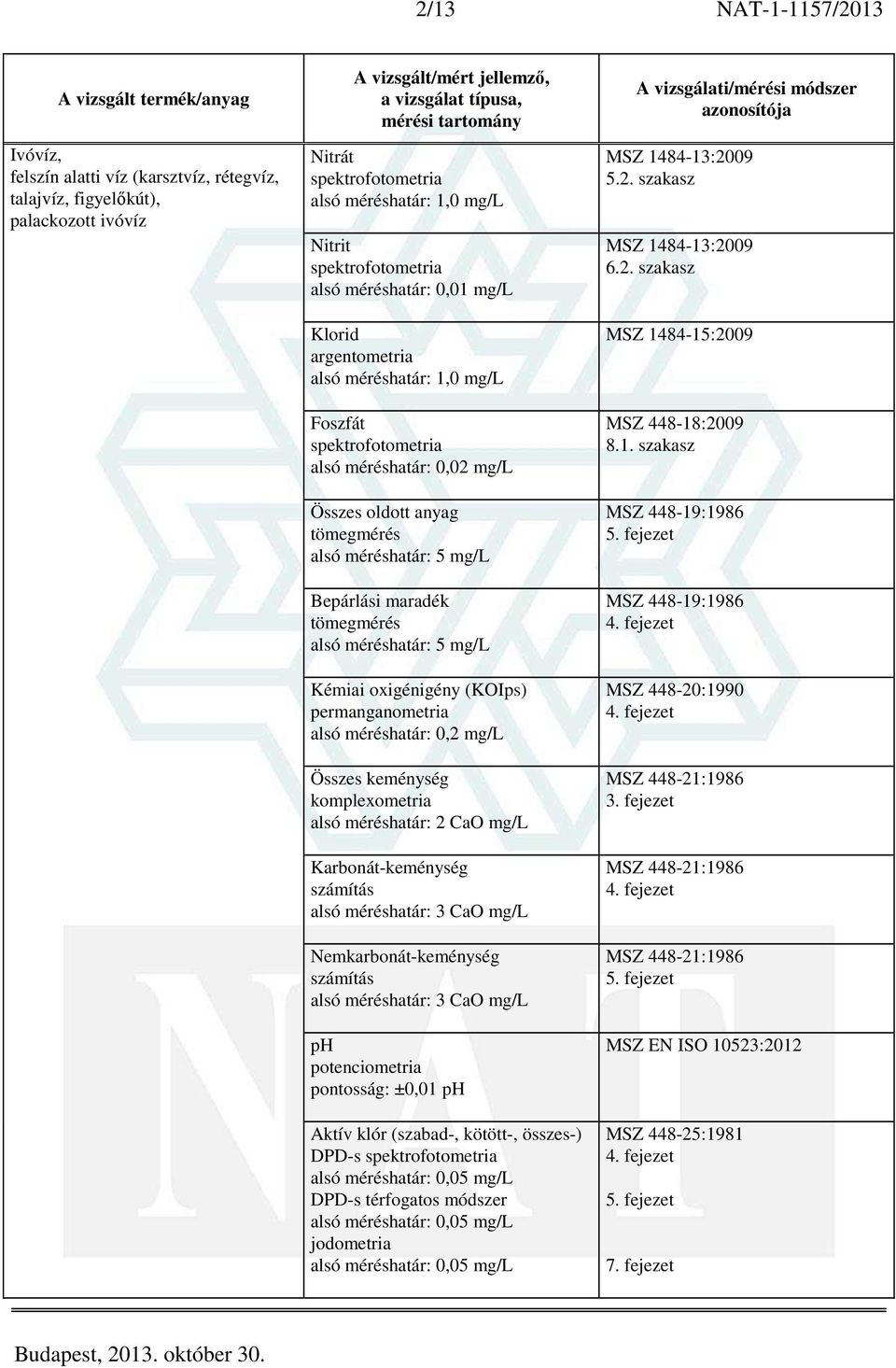 mg/l Nemkarbonát-keménység alsó méréshatár: 3 CaO mg/l pontosság: ±0,01 Aktív klór (szabad-, kötött-, összes-) DPD-s DPD-s térfogatos módszer jodometria MSZ 1484-13:2009 5.2. szakasz MSZ 1484-13:2009 6.