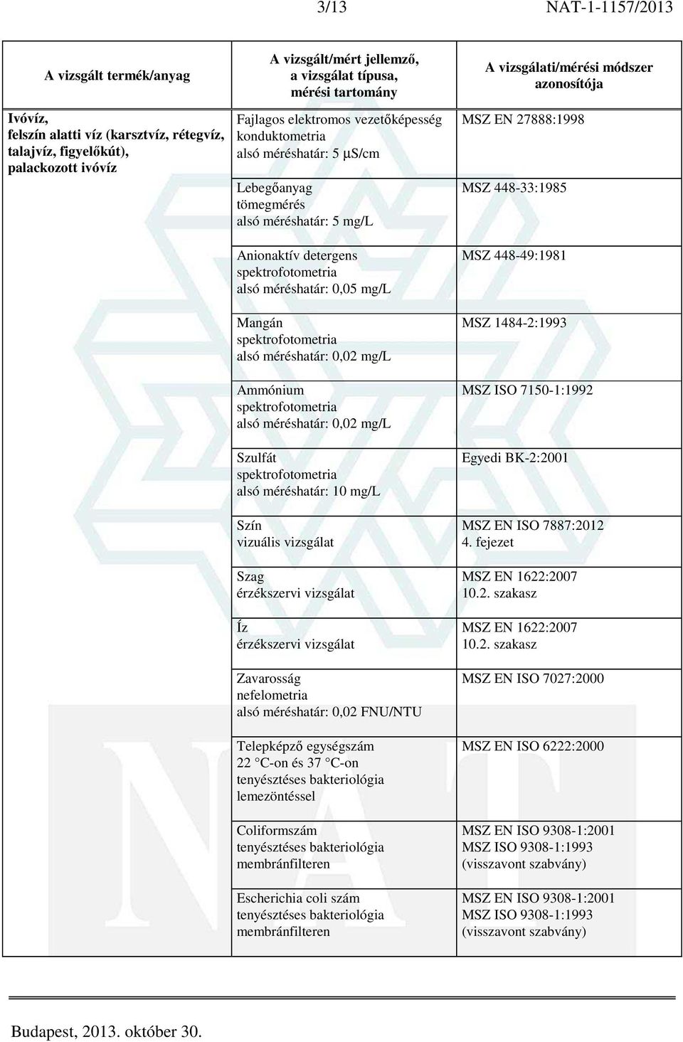 Telepképző egységszám 22 C-on és 37 C-on lemezöntéssel Coliformszám Escherichia coli szám MSZ EN 27888:1998 MSZ 448-33:1985 MSZ 448-49:1981 MSZ 1484-2:1993 MSZ ISO 7150-1:1992 Egyedi BK-2:2001 MSZ EN